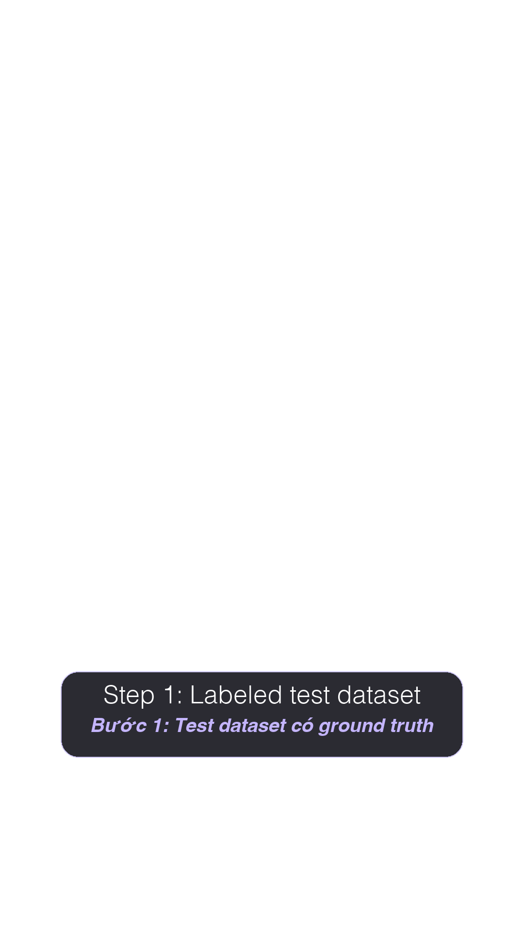Prompt Eval 101